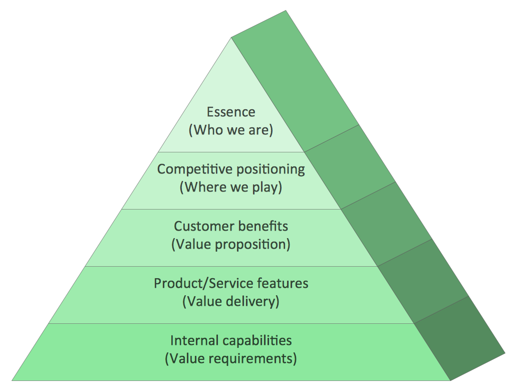 Pyramid Chart Examples Free Pyramid Diagram Examples - vrogue.co