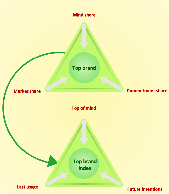 How to Create a Pyramid Diagram *