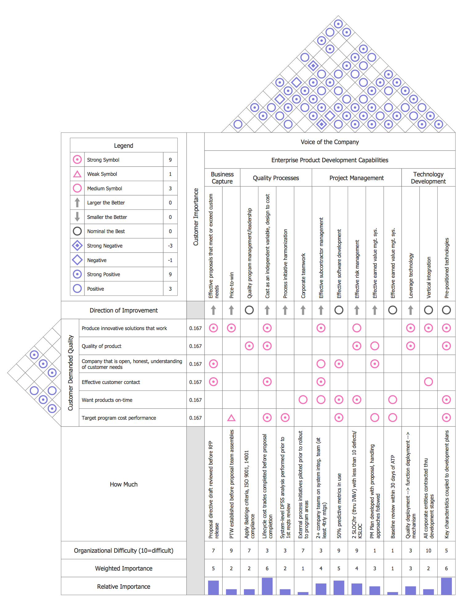 Total Quality Management *