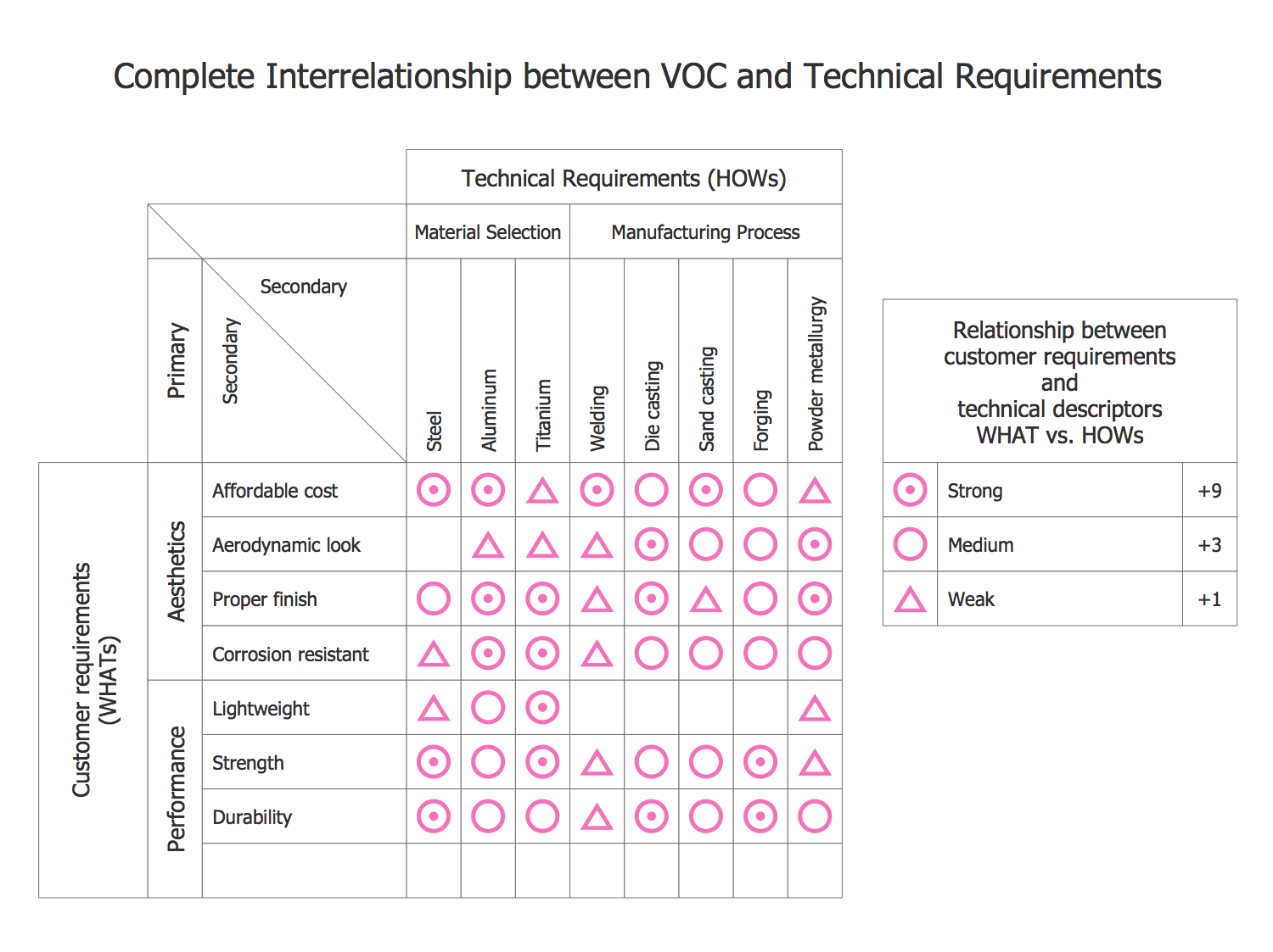 house of quality matrix template