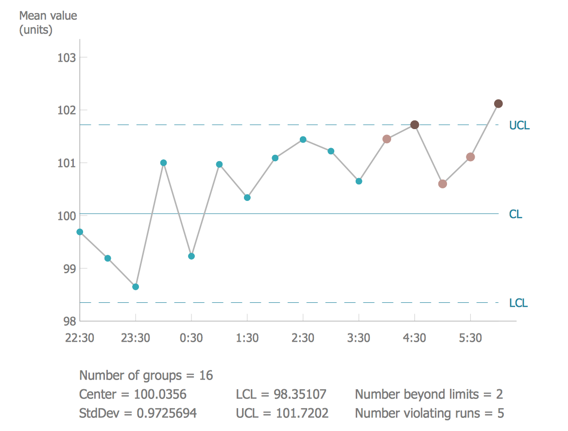 Control Chart Versus Run Chart In Quality Control, 51% OFF