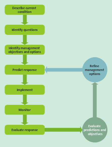 Total Quality Management 2692