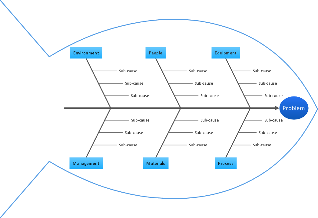 Definition TQM Diagram | TQM Diagram Example | Organizational Structure