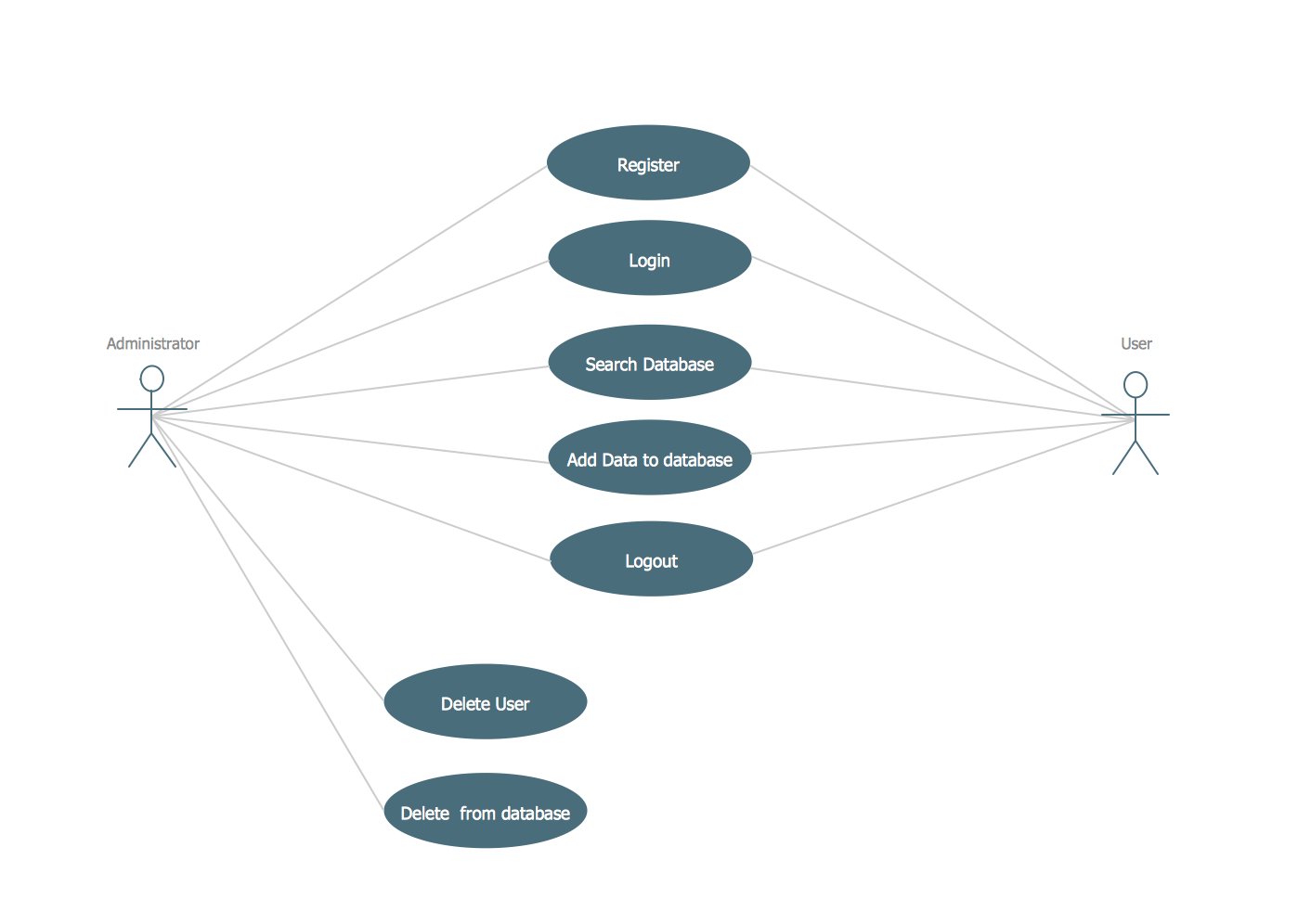 use case diagram for online examination system