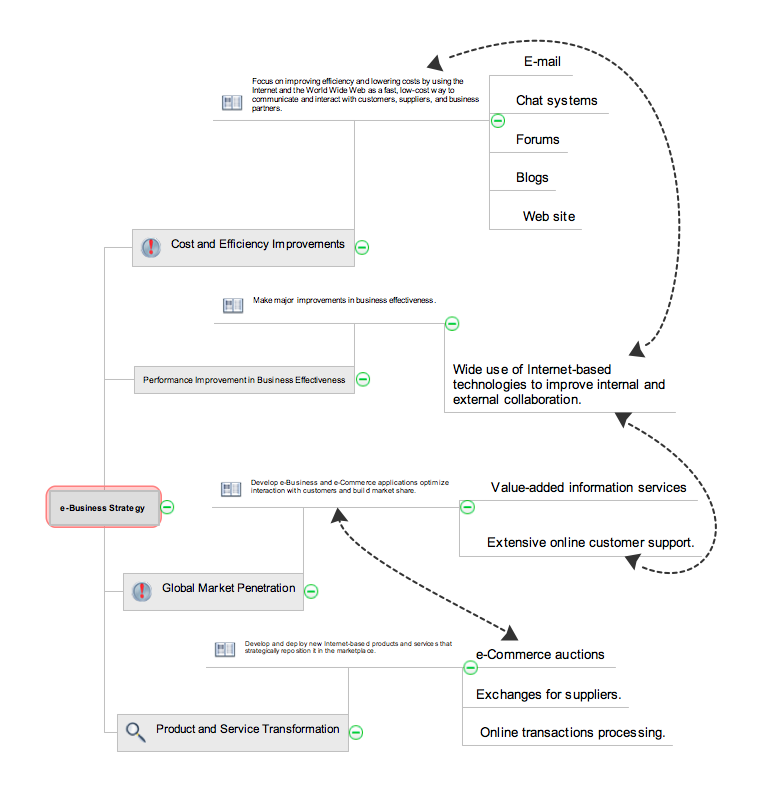 How to show a mind map presentation via Skype *