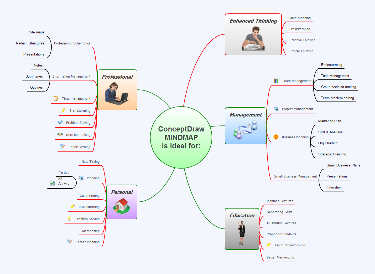 mind mapping software for pc