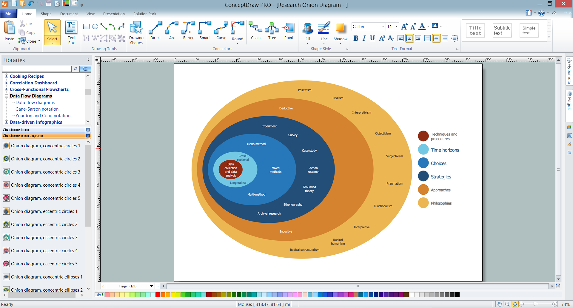 Onion Diagram Maker