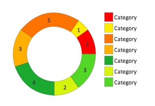 Ring chart object