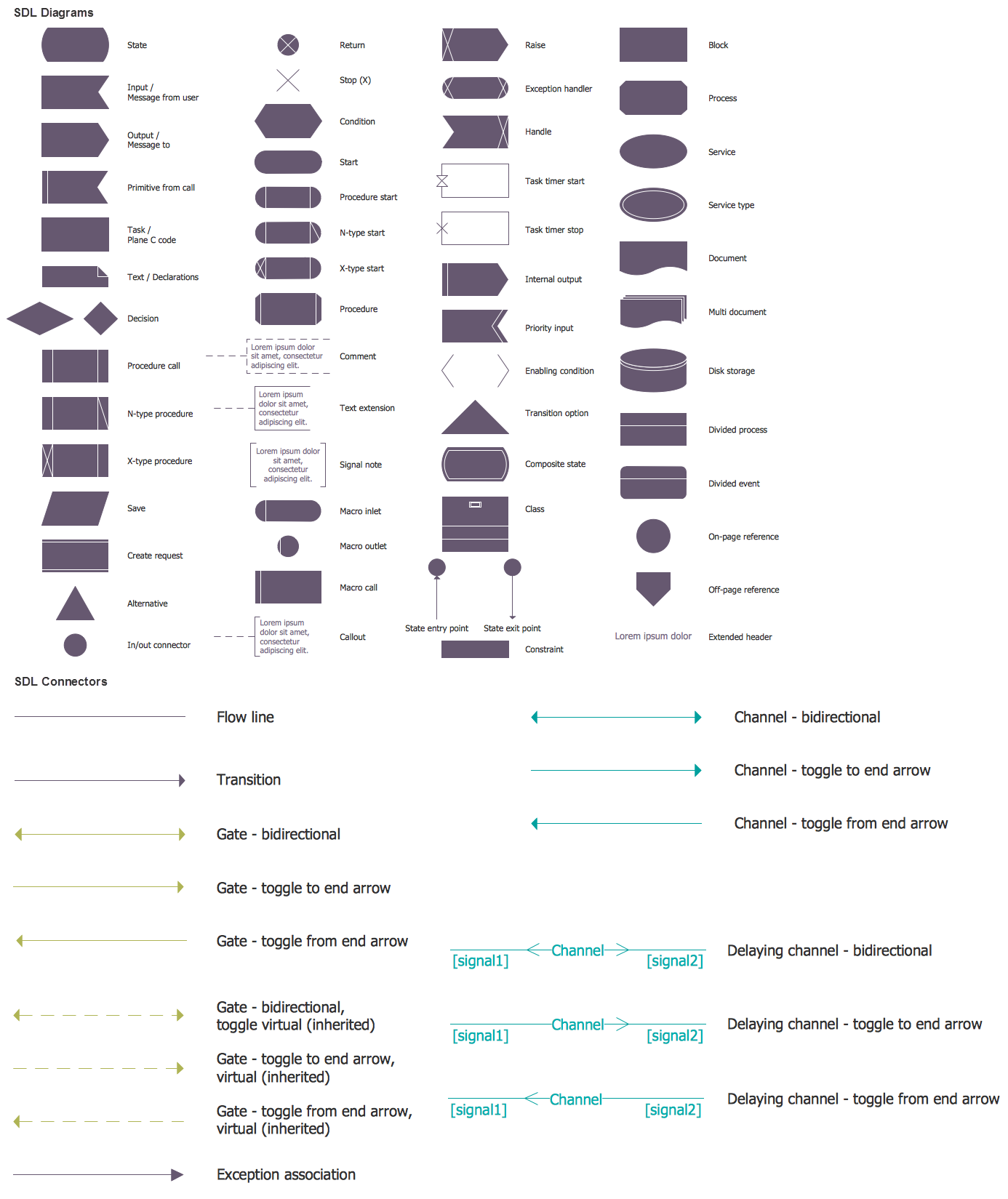 SDL Flowchart Symbols 