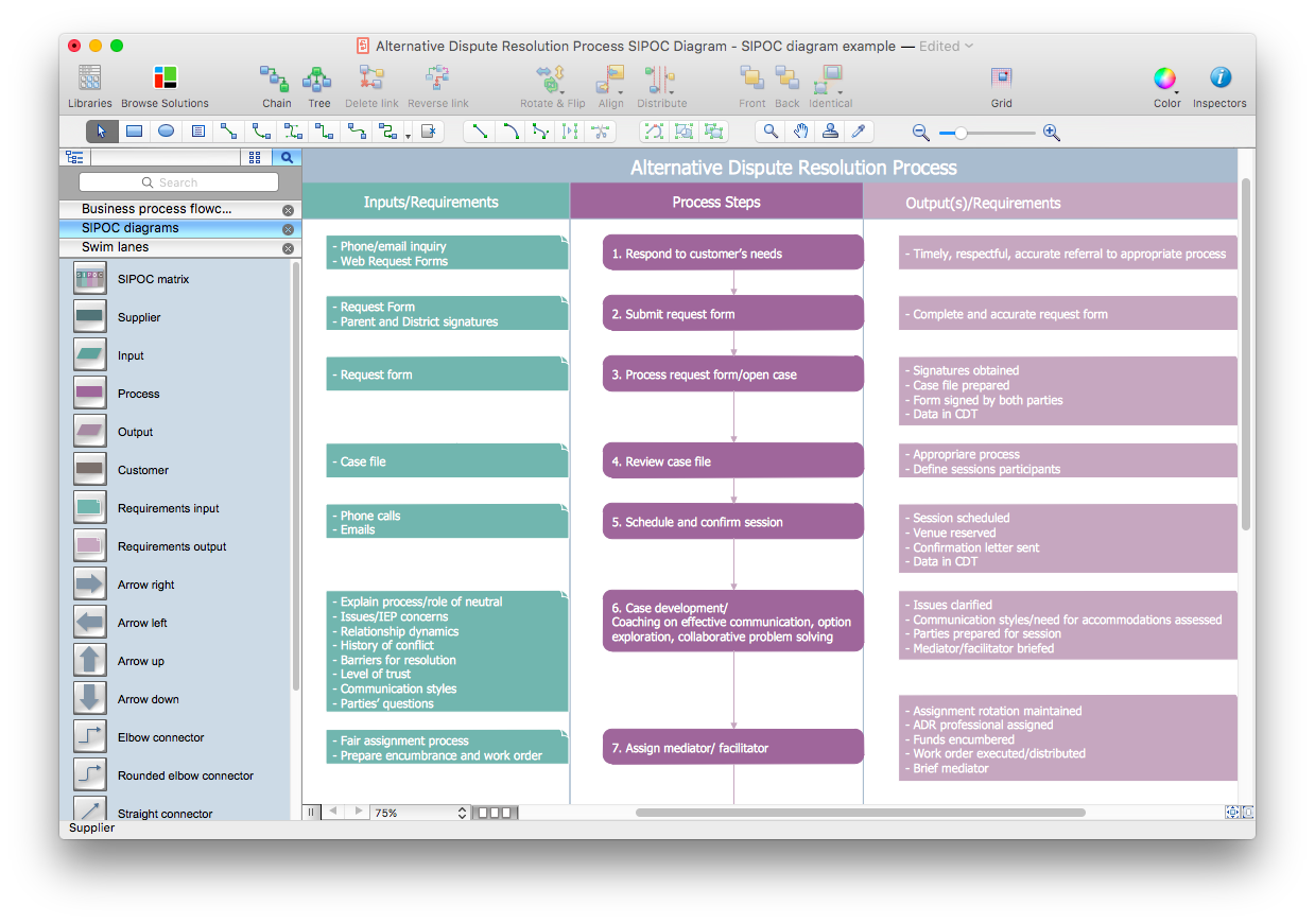How To Create A Sipoc Diagram Using Conceptdraw Pro Nih It
