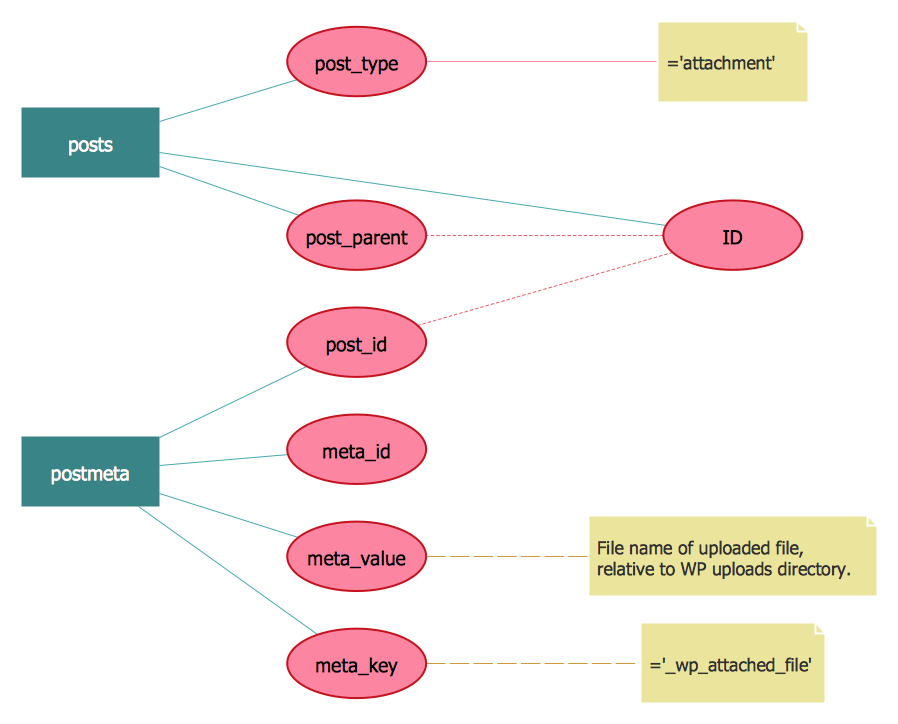 Entity Relationship Diagram Examples | Professional ERD Drawing