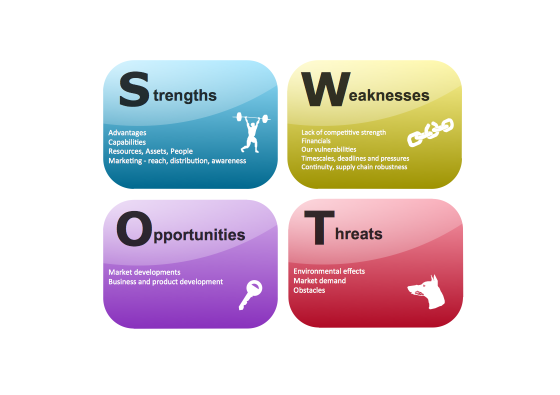 SWOT Matrix Template SWOT Analysis SWOT Analysis Positioning Matrix 