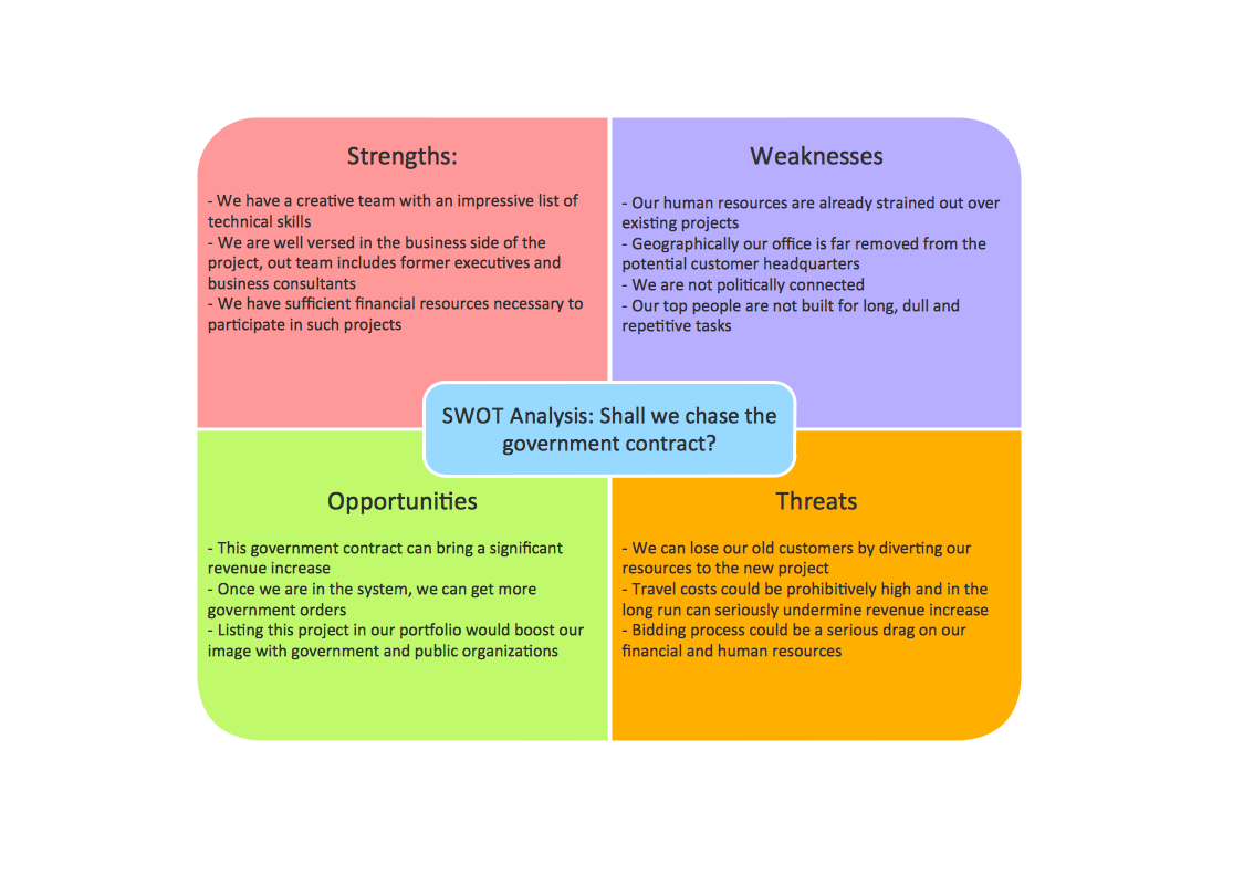 Software for Creating SWOT Analysis Diagrams *