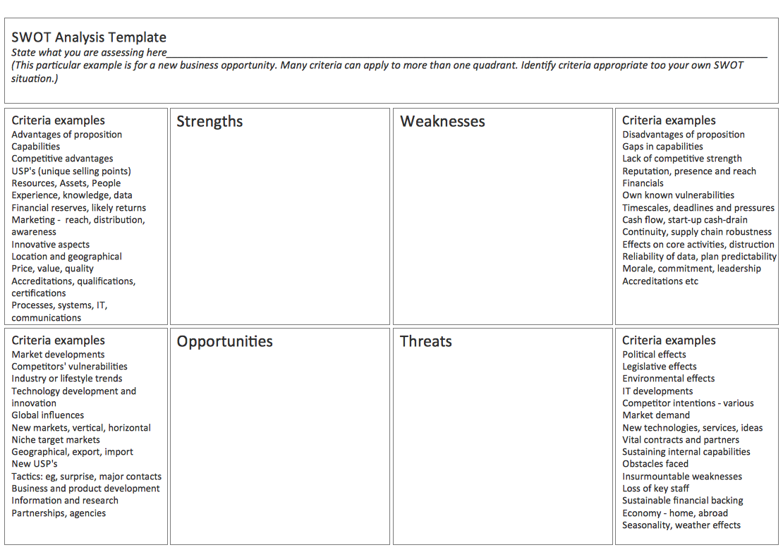 Ms Word Swot Analysis Template