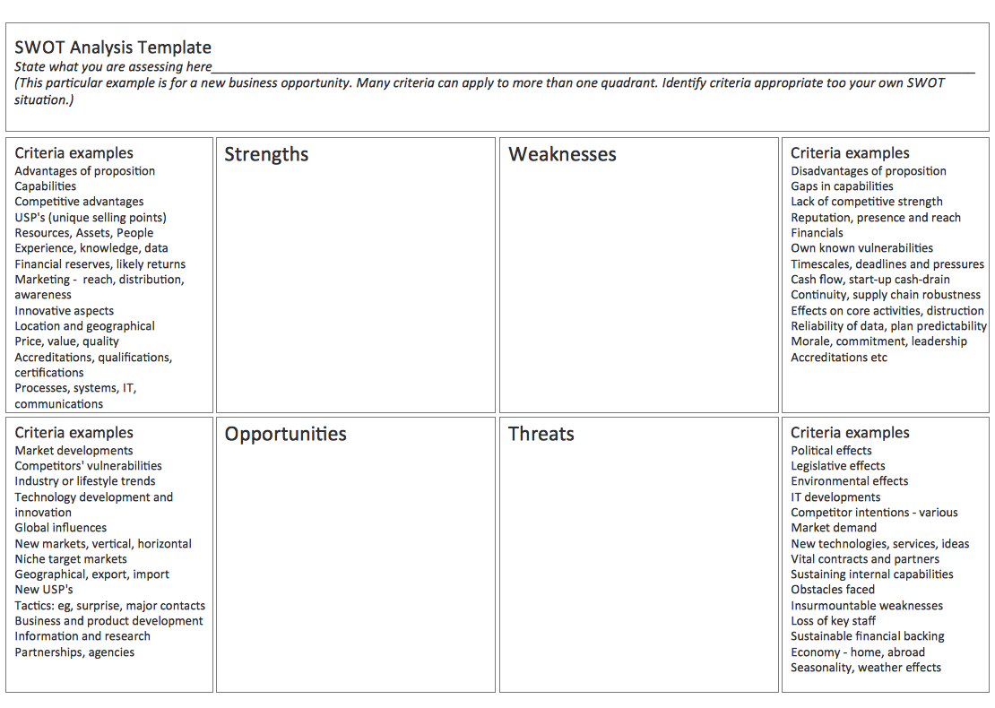 Swot Analysis Examples For Mac OSX SWOT Matrix Template Swot 