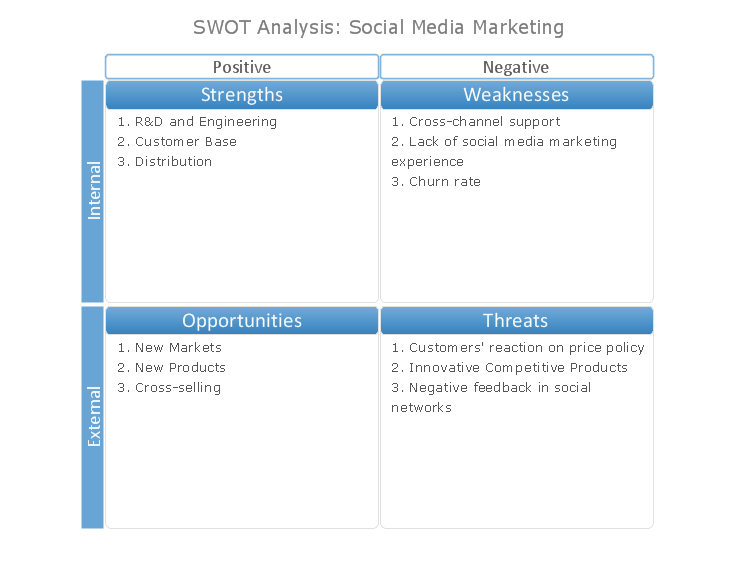 SWOT Matrix Blue Theme *