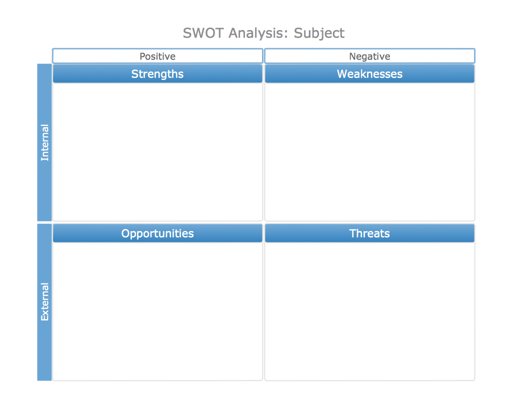 SWOT analysis matrix diagram templates *