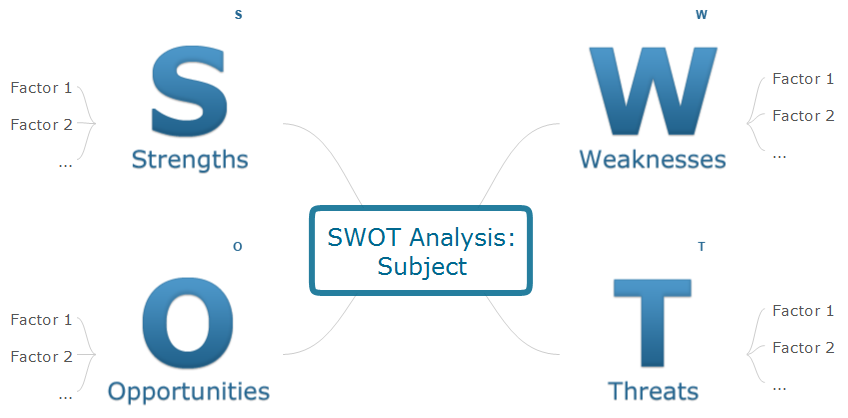 SWOT analysis Software & <br>Template for Macintosh and Windows *