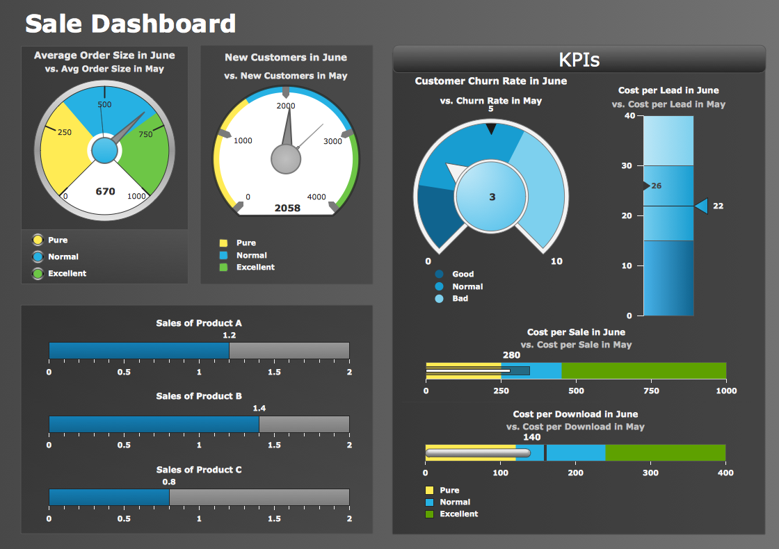 Sales KPIs Dashboard Sample