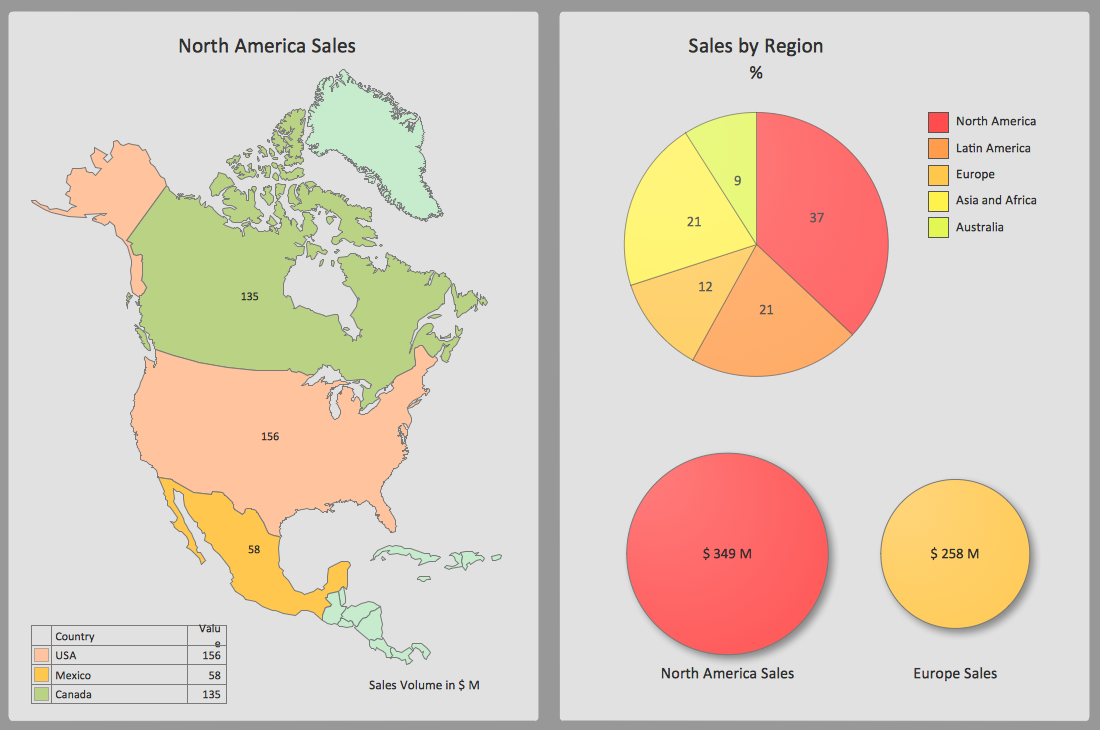 Sales Geographically Dashboard Sample