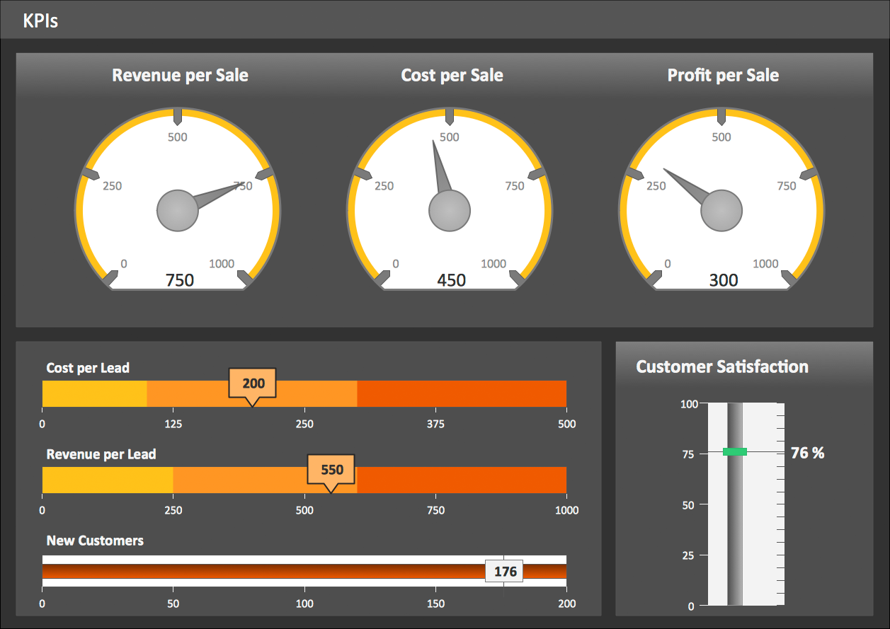 KPI Dashboard *