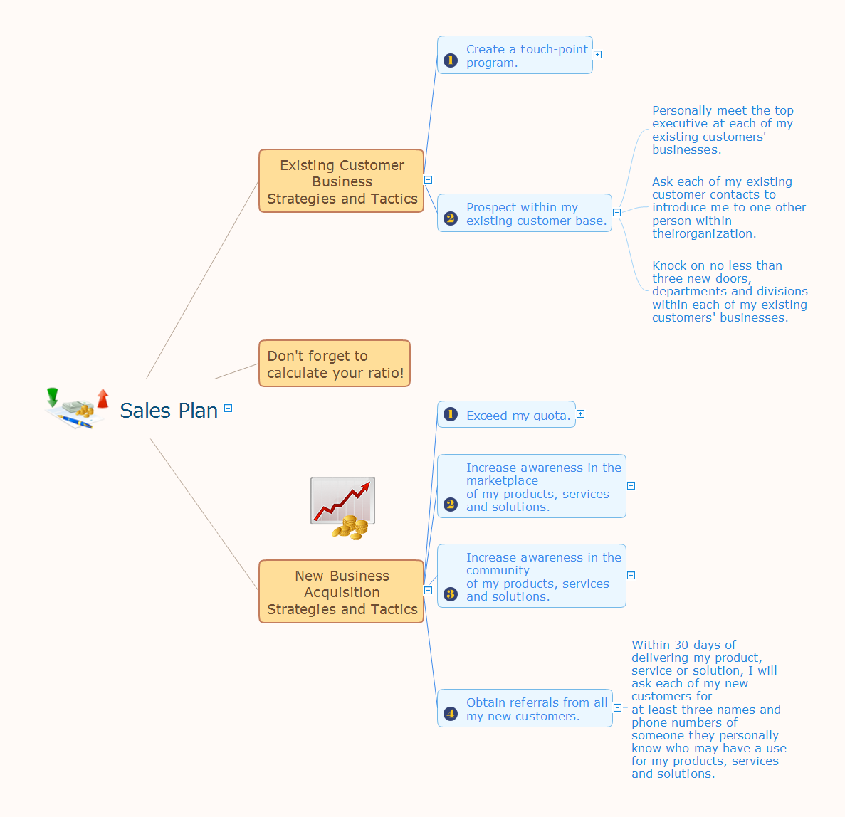 Sales Plan