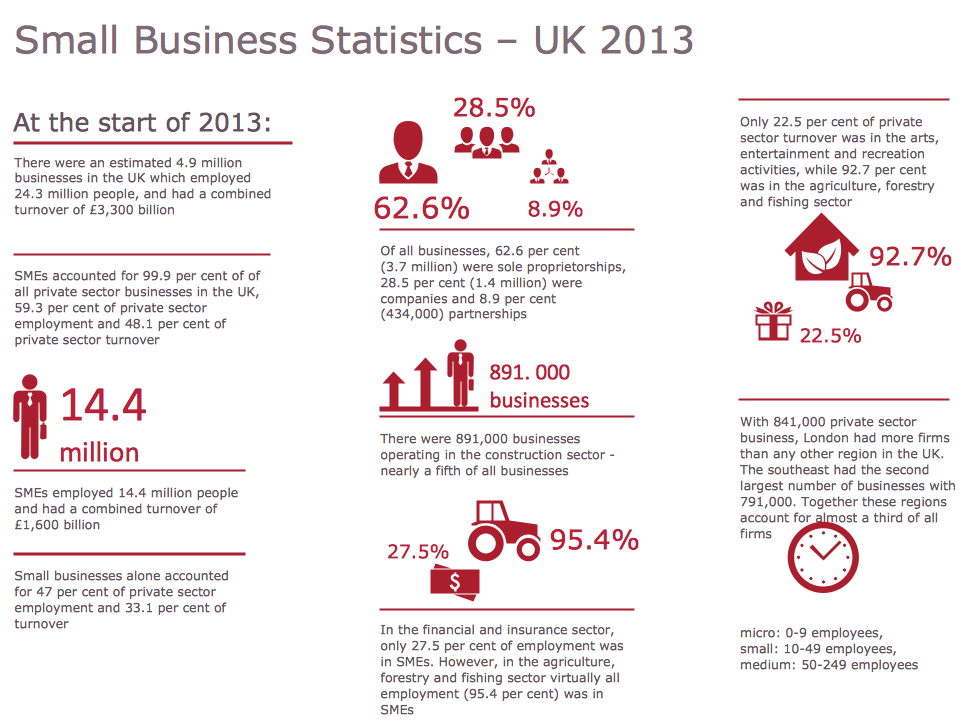 Sample Pictorial Chart — Small Business Statistics (UK 2013)