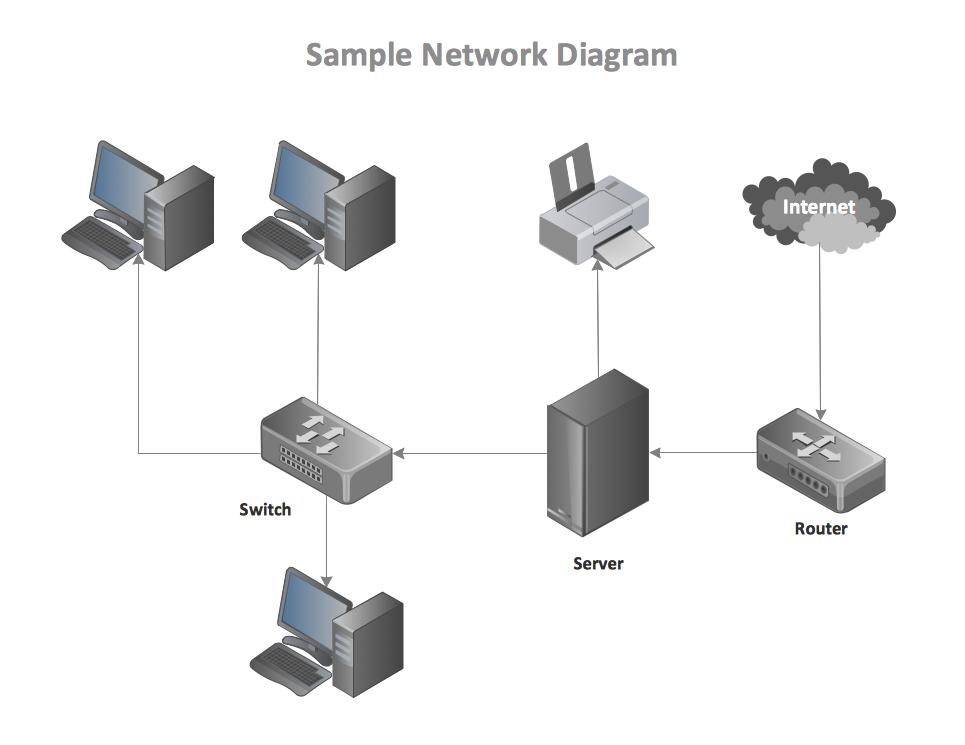 Sample Network diagram