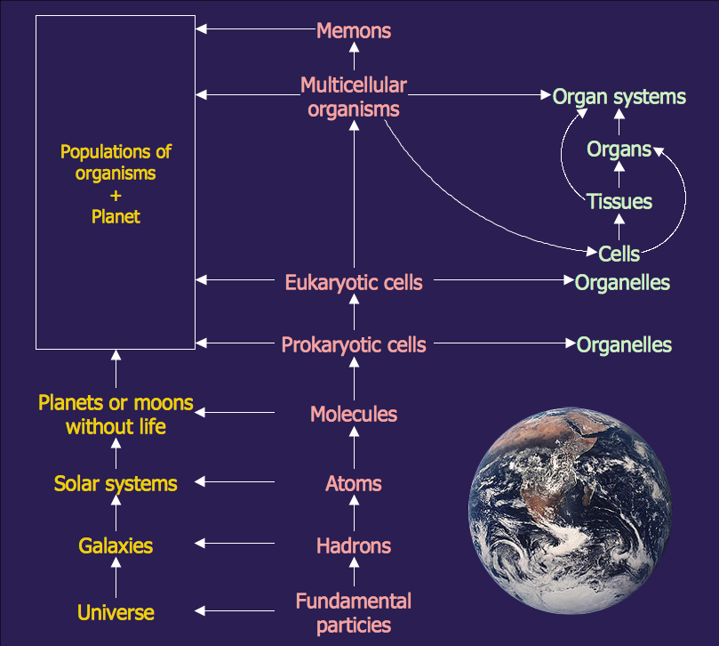 Astronomy Pictures *