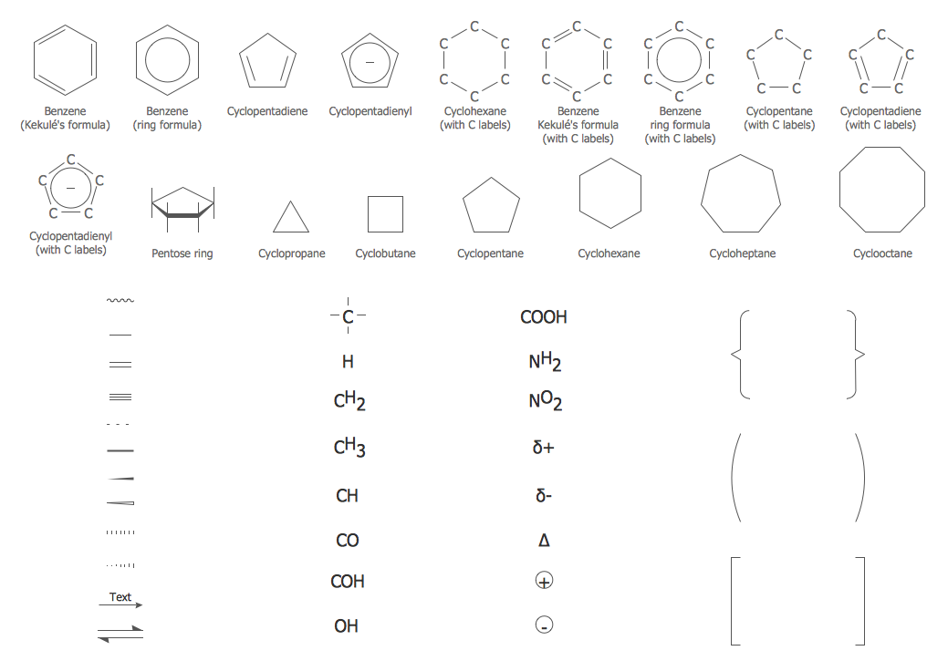 Atomic Symbol Organic Chemistry Symbols  Chemistry Symbols  and Meanings 