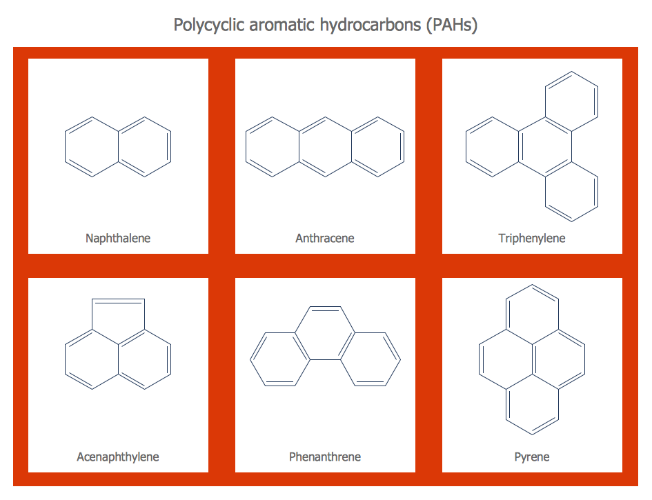 Chemistry Symbols Chart