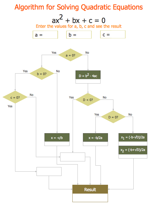 Mathematical Diagrams