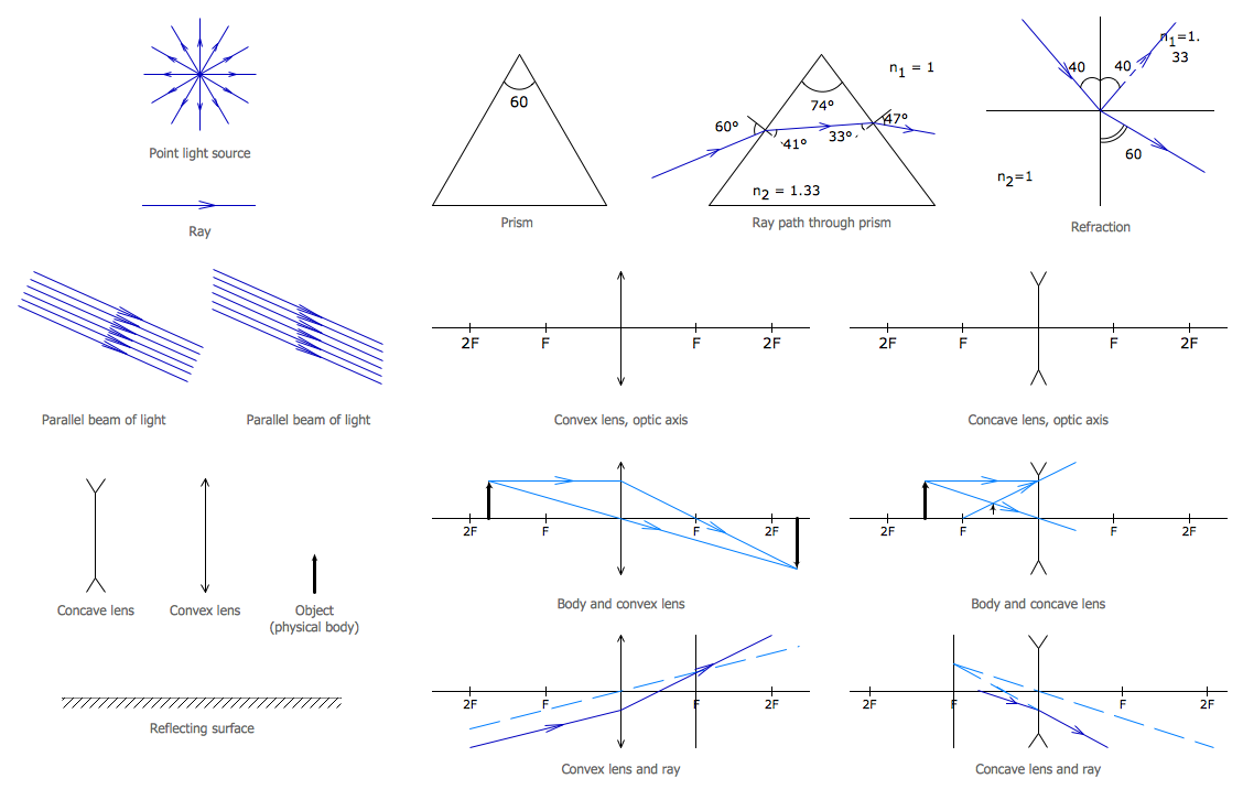 Draw a ray diagram to show formation of a virtual image of an object by  convex lens. Using this diagram, obtain the expression for the lens formula.