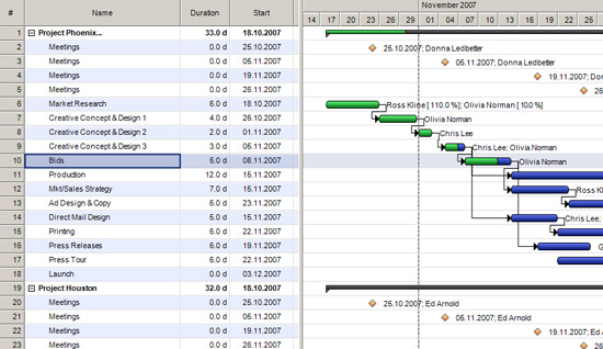 schema projects tasks and subtasks