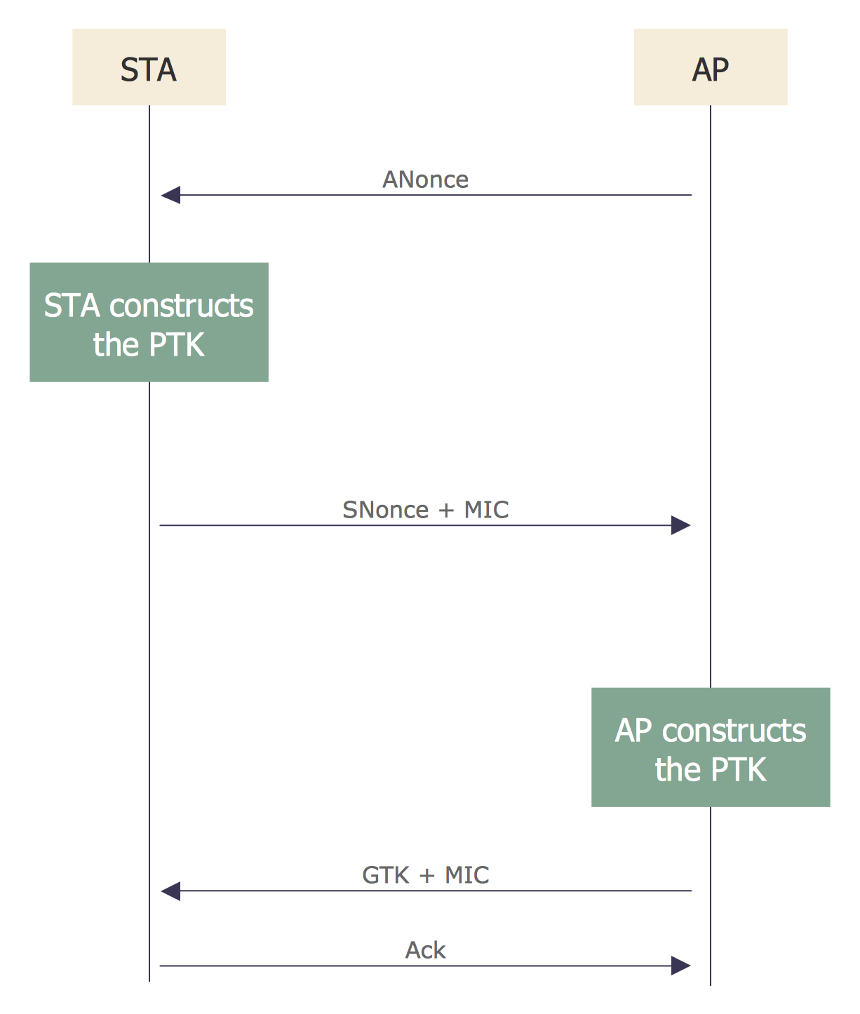 sequence diagram visio template