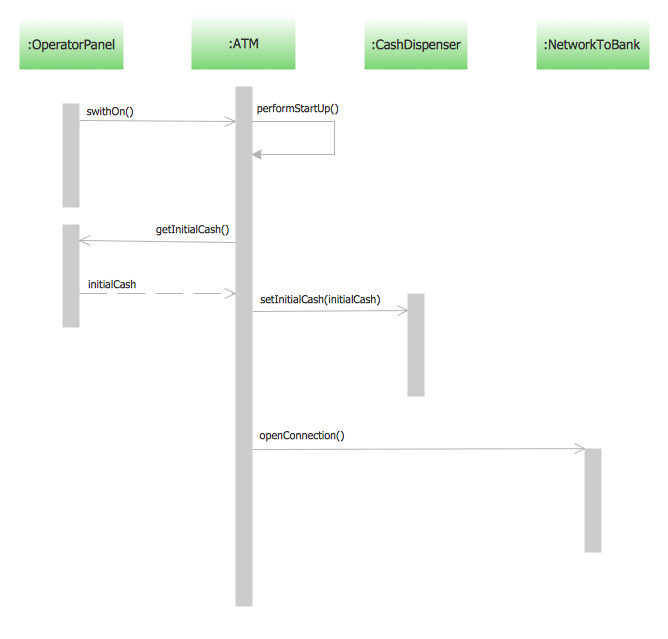 sequence diagram visio template