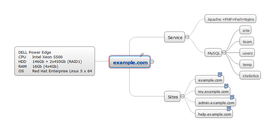 Nginx apache. Nginx или Apache. Веб-сервер Apache nginx. Nginx схема работы.