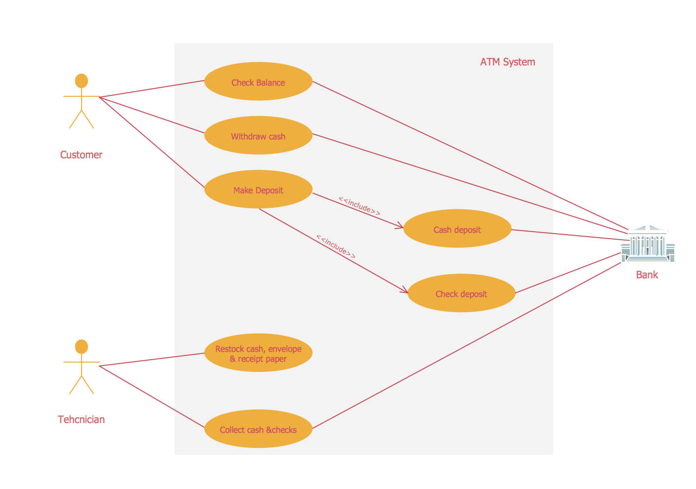 system administrator use case diagram for online banking