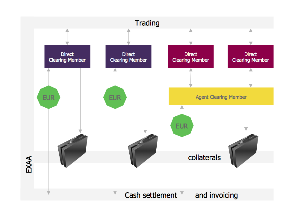 Settlement Process Flowchart. Flowchart Examples *