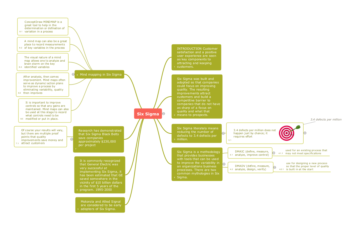 Six sigma - Quality mind map