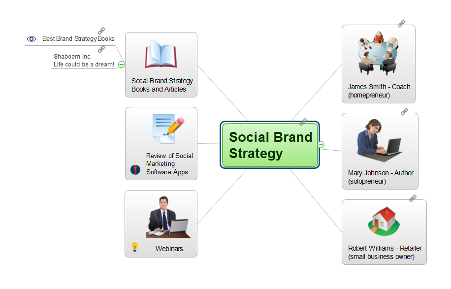 Social Brand Strategy *