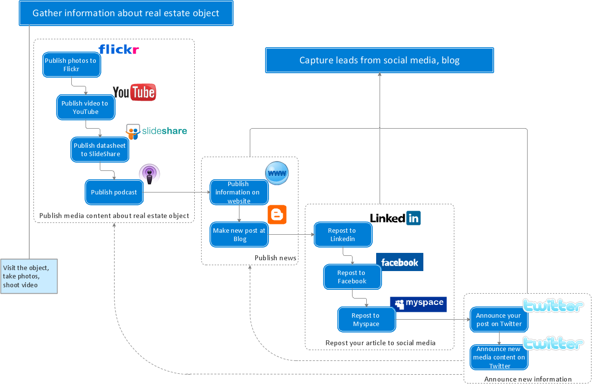 business process mapping tools excel