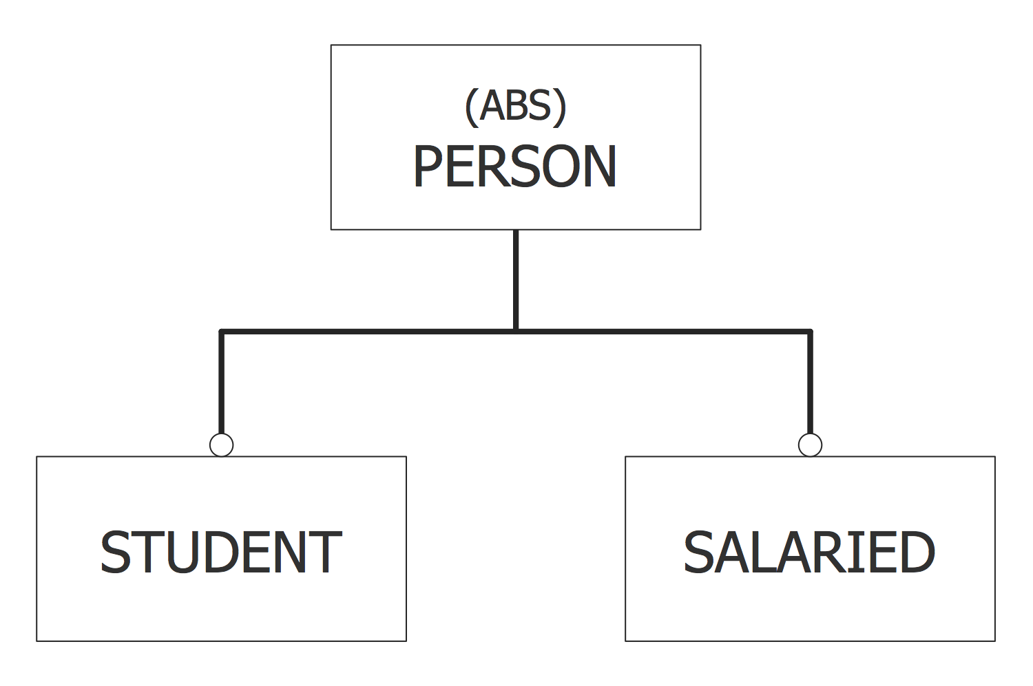 Database Model Diagram *