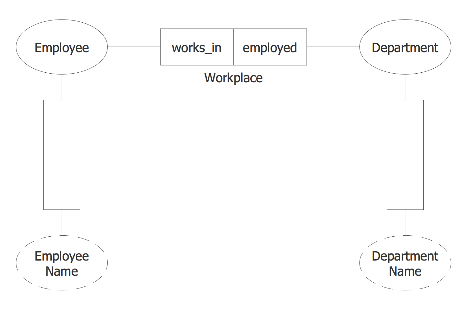 Object Modeling Diagram