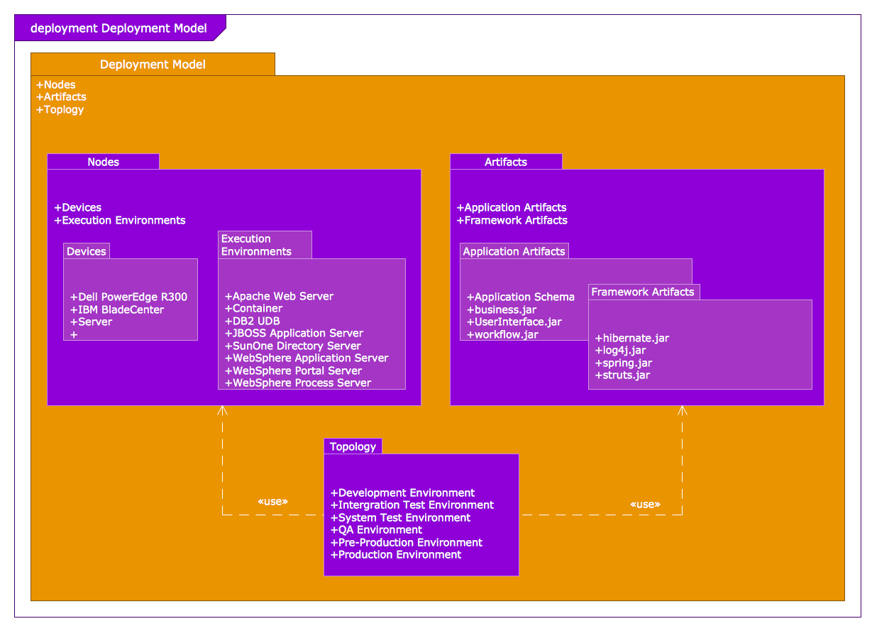 Model Based Systems Engineering *