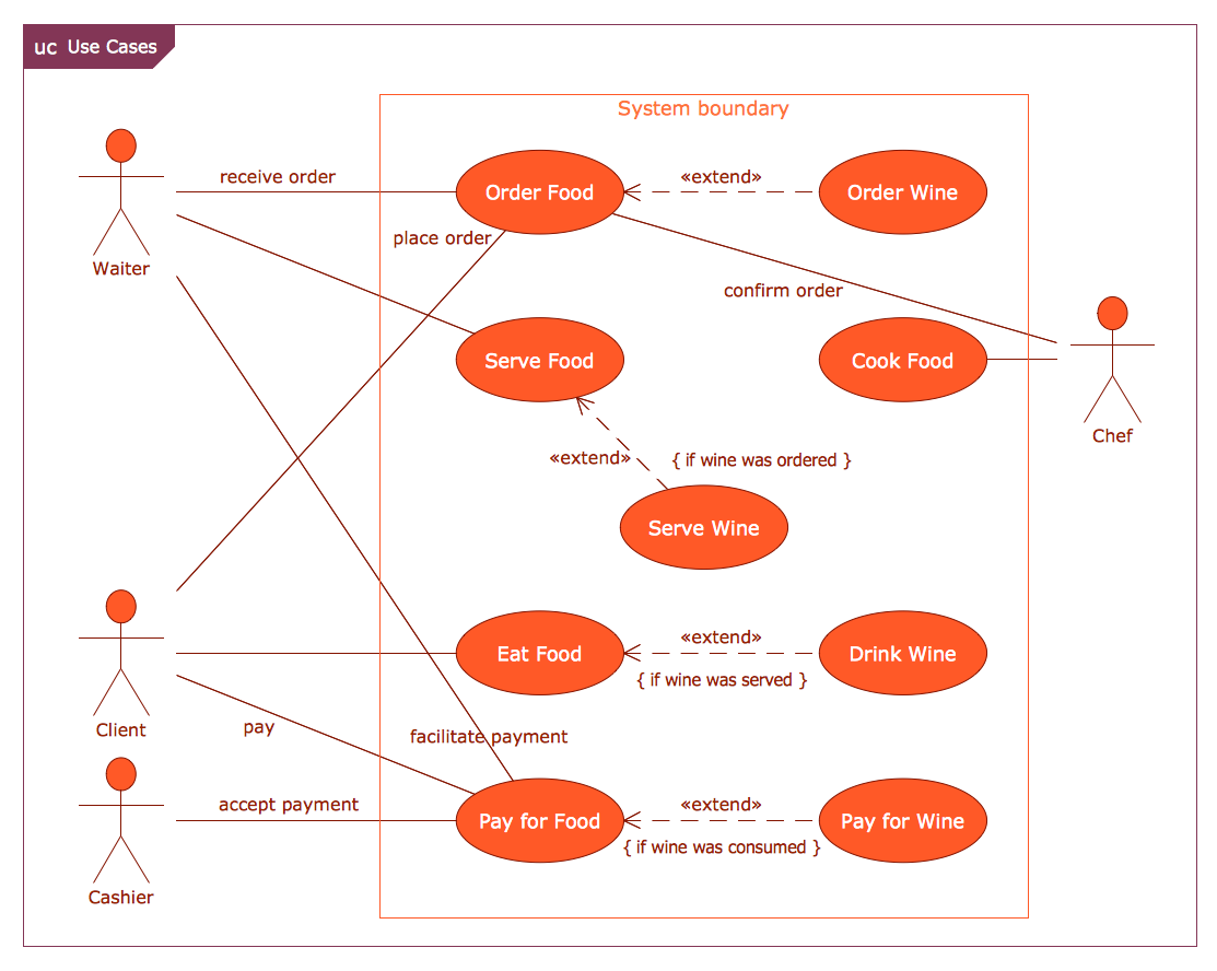 online use case diagram