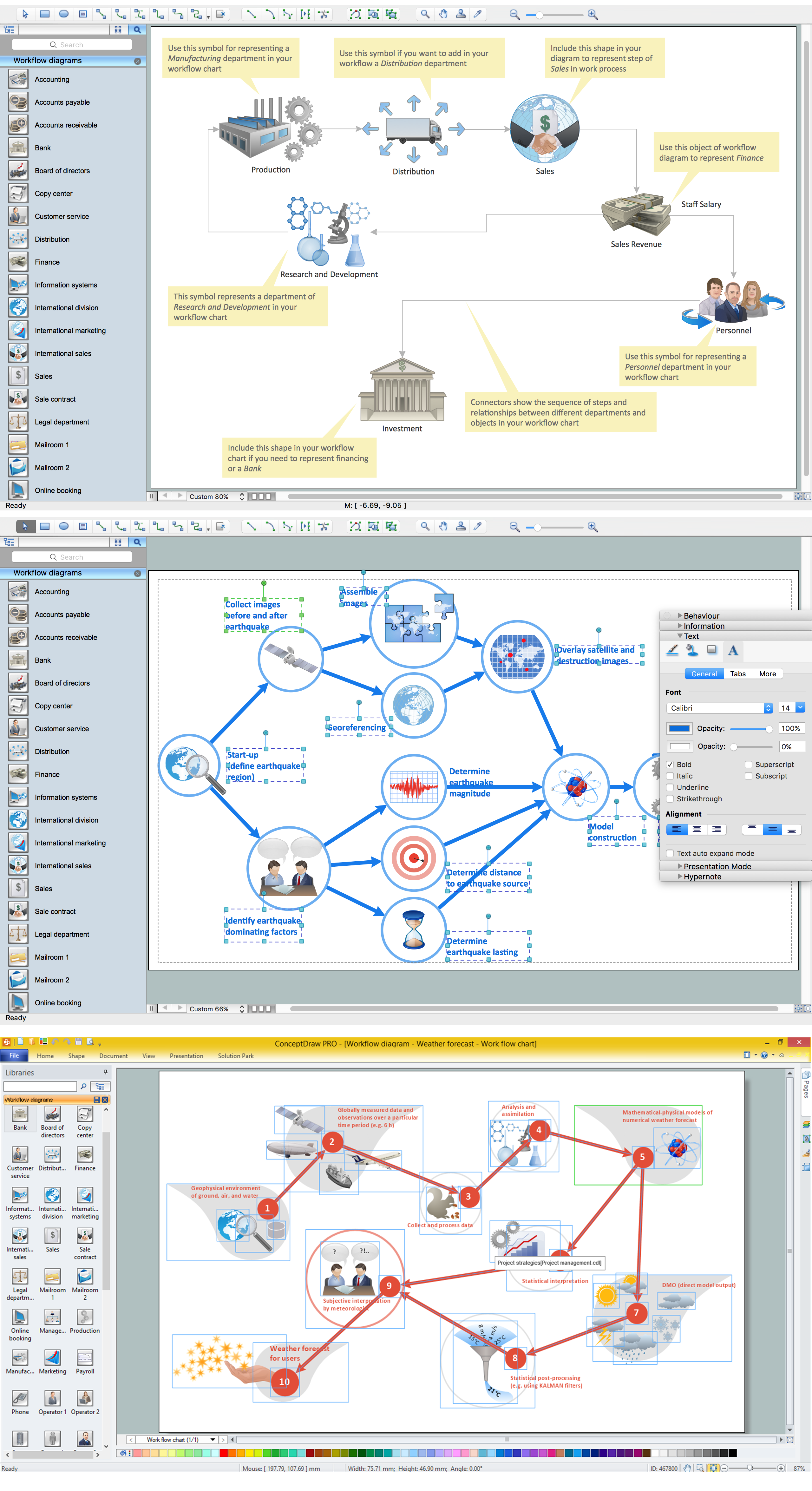 Workflow Diagram Data *