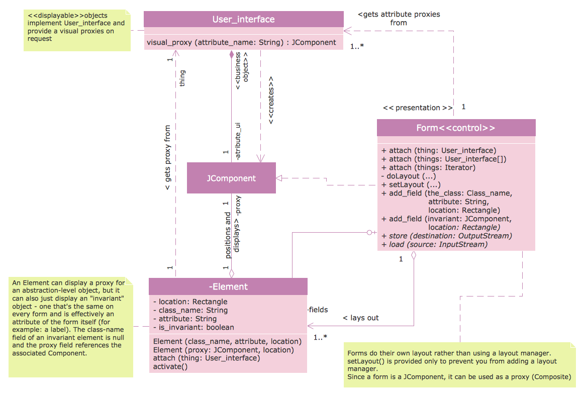 class diagram program free