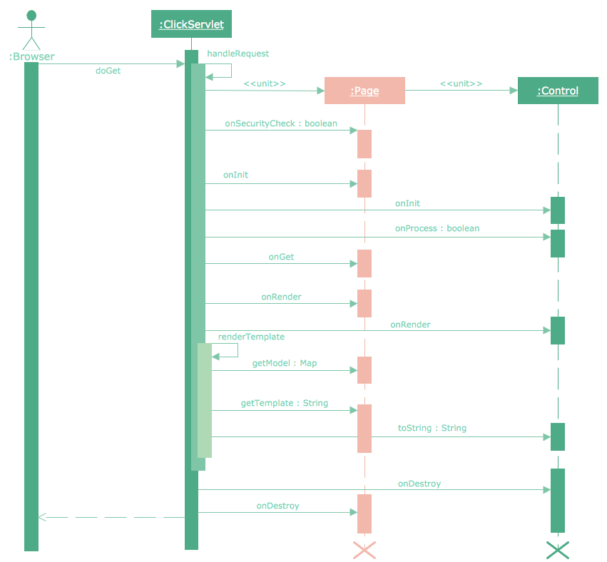 sequence diagram visio template