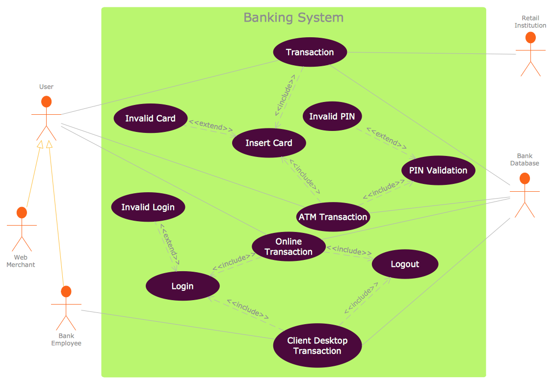 use case diagram for online banking transaction